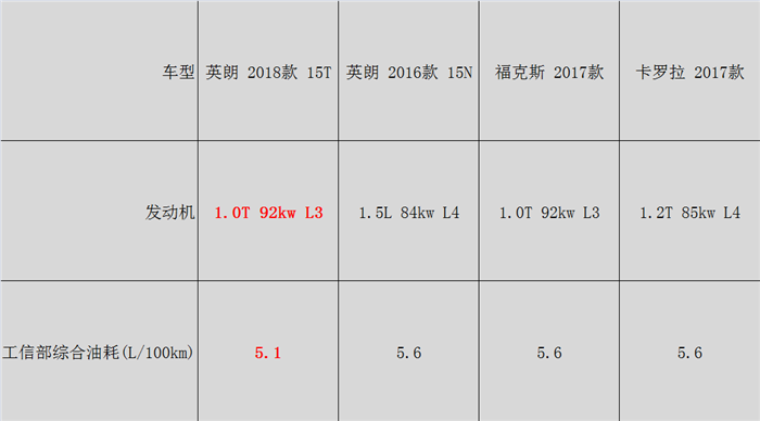 汽车零部件,别克