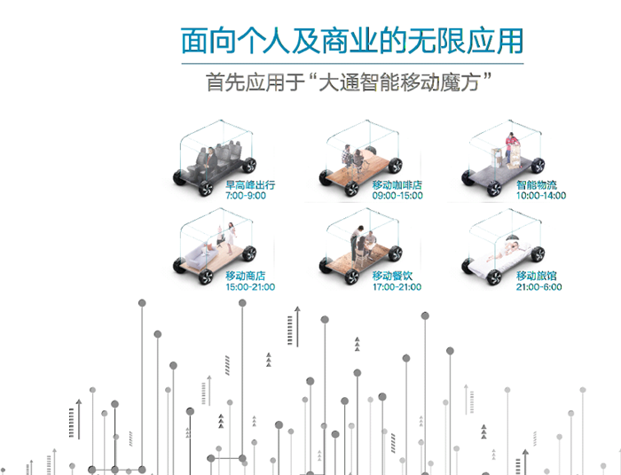 智选·智联·智行，上汽大通摆出“智能盛宴”