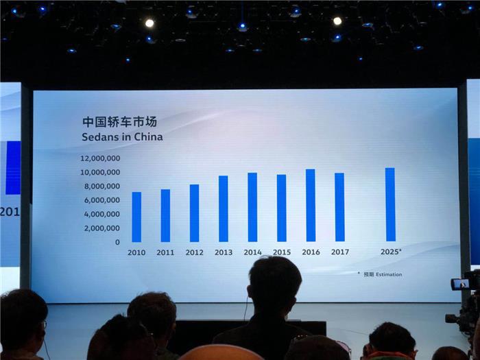 大众预测2025年中国轿车市场体量超千万 四款新车提前布局“众行家”将登陆中国