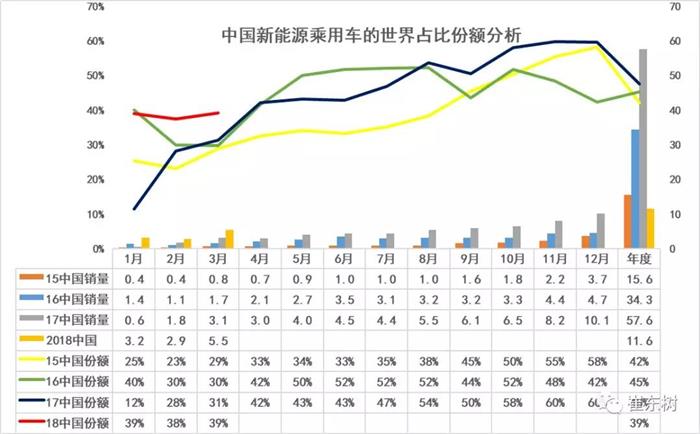 乘用车,市场份额