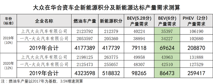 大众X滴滴 只有阳谋没有阴谋的合作