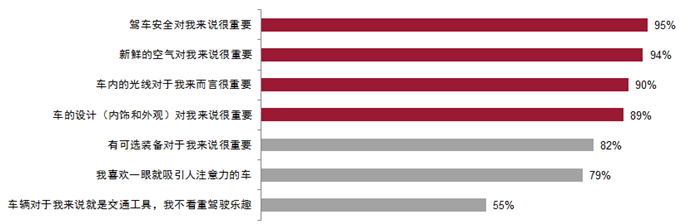 重磅发布：2018年汽车天窗消费趋势报告