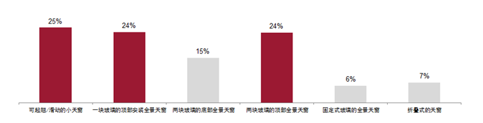 汽车天窗