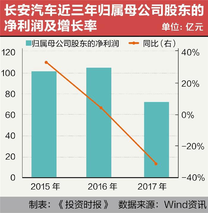 長安汽車，長安汽車股價,長安汽車財報