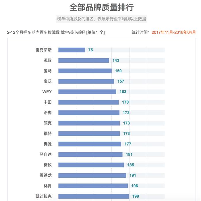 销量，观致汽车,宝能汽车,观致MILE 1