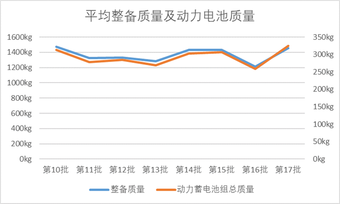 平均续航增47% 国产新能源车型关键指标概览