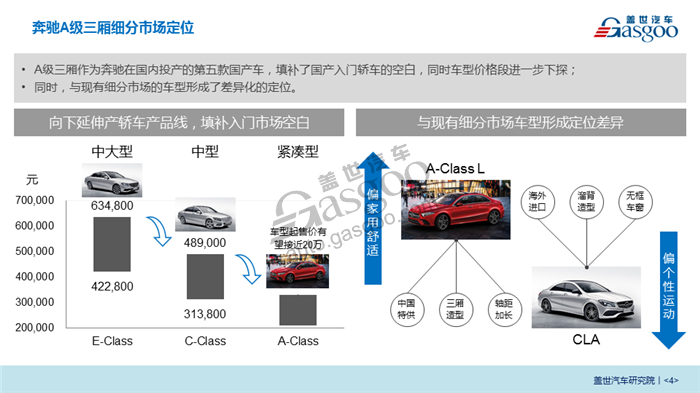 2018北京车展系列报告-细分市场趋势分析重磅发布