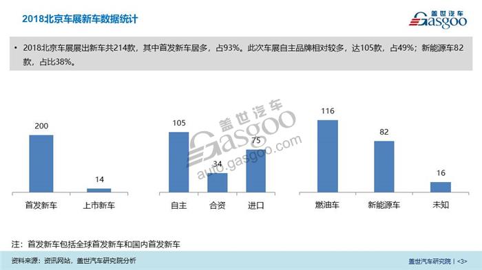 2018北京车展系列报告- 首发/上市车型介绍重磅发布