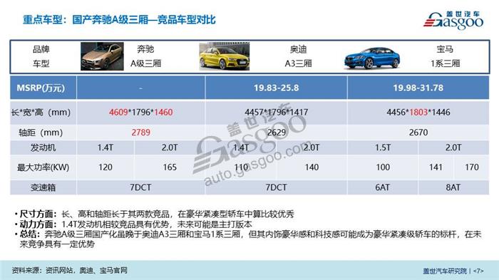 2018北京车展系列报告- 首发/上市车型介绍重磅发布