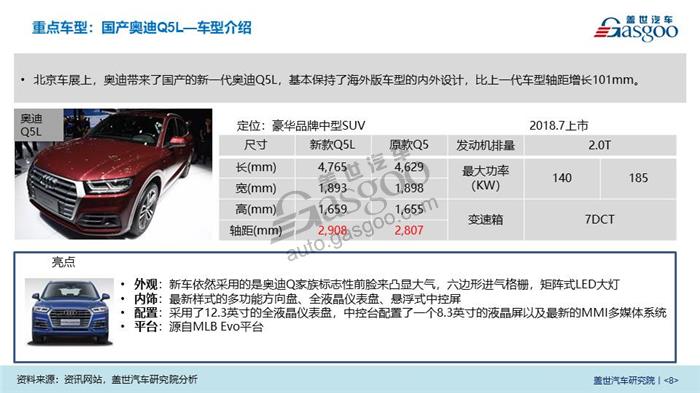 2018北京车展系列报告- 首发/上市车型介绍重磅发布