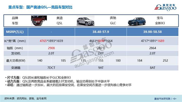 2018北京车展系列报告- 首发/上市车型介绍重磅发布