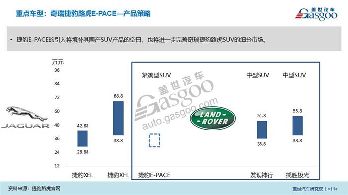 2018北京车展系列报告- 首发/上市车型介绍重磅发布