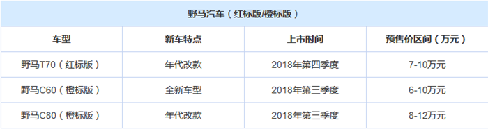 新车，野马汽车新车规划,野马汽车销量