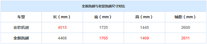 别克全新凯越