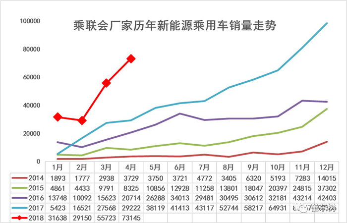 新能源銷量,新能源車企銷量,4月汽車銷量,新能源汽車