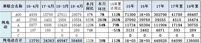 新能源銷量,新能源車企銷量,4月汽車銷量,新能源汽車