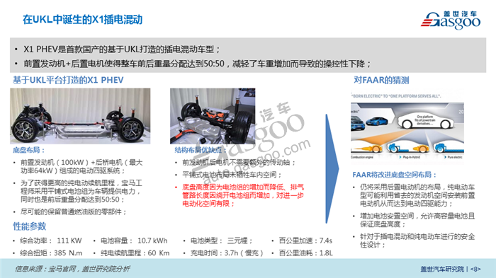 2018北京车展系列报告 - 整车平台电动化发展趋势分析