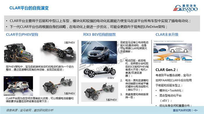 2018北京车展系列报告 - 整车平台电动化发展趋势分析