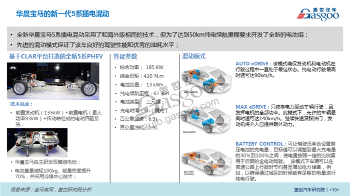 2018北京车展系列报告 - 整车平台电动化发展趋势分析