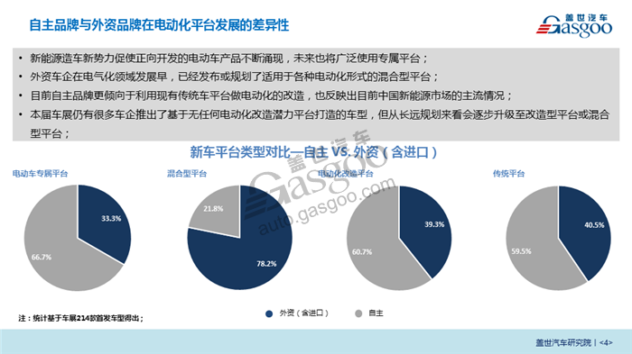 2018北京车展系列报告 - 整车平台电动化发展趋势分析