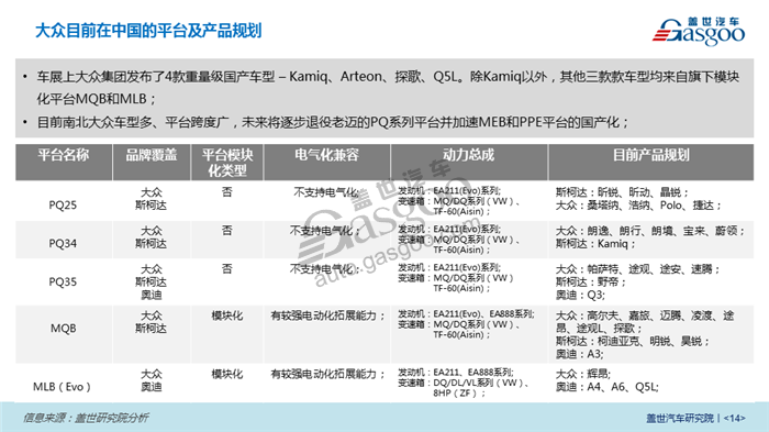 2018北京车展系列报告 - 整车平台电动化发展趋势分析