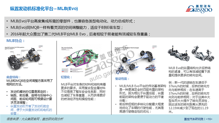 2018北京车展系列报告 - 整车平台电动化发展趋势分析