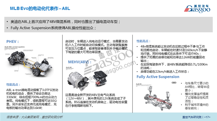 2018北京车展系列报告 - 整车平台电动化发展趋势分析