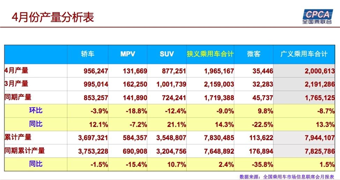 汽車庫存預(yù)警指數(shù),汽車經(jīng)銷商庫存