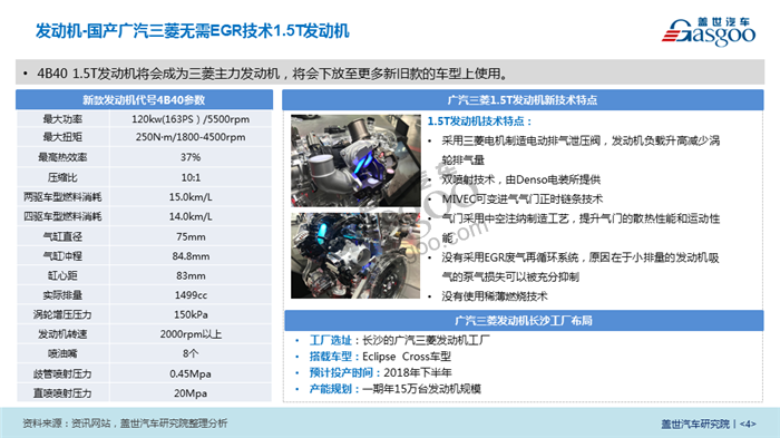 2018北京车展系列报告 - 汽车动力技术及轻量化材料发展趋势解读