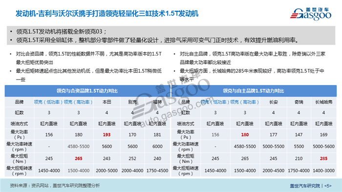 2018北京车展系列报告 - 汽车动力技术及轻量化材料发展趋势解读