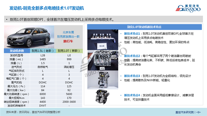 轻量化，北京车展，北京车展,动力技术,轻量化,发动机,变速箱