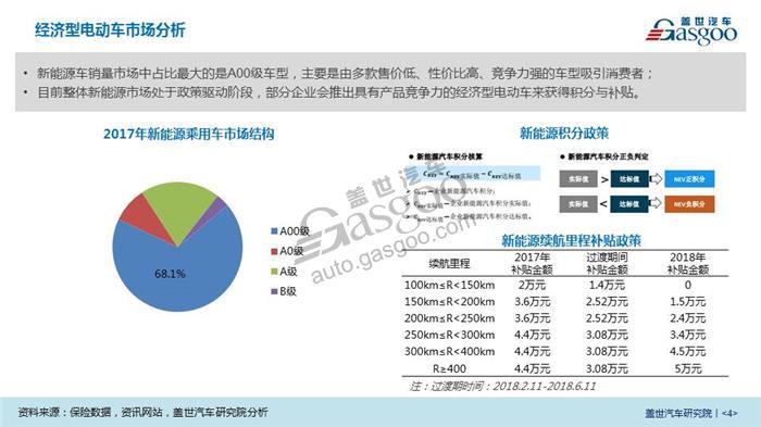 2018北京车展系列报告（七）: 新上市首发重点车型市场前景分析