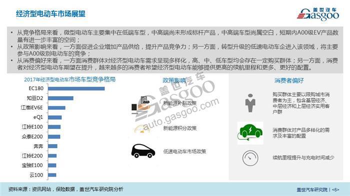 2018北京车展系列报告（七）: 新上市首发重点车型市场前景分析
