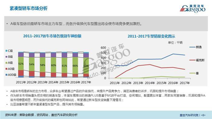 2018北京车展系列报告（七）: 新上市首发重点车型市场前景分析