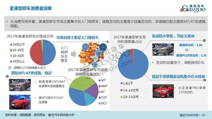 2018北京车展系列报告（七）: 新上市首发重点车型市场前景分析