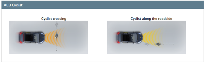 E-NCAP,新聆风