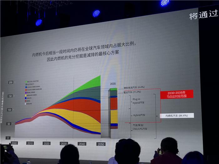 马自达2030发展战略