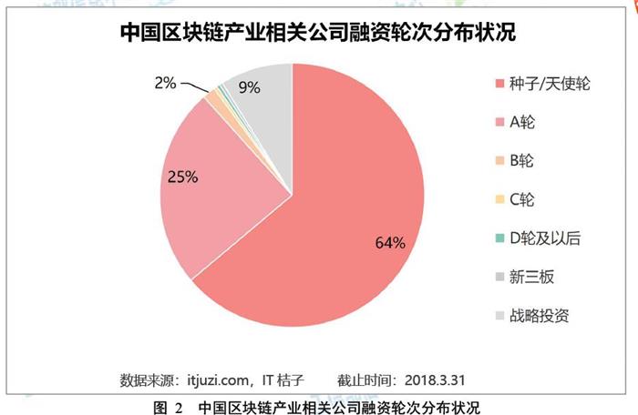 工信部发布《2018年中国区块链产业发展白皮书》