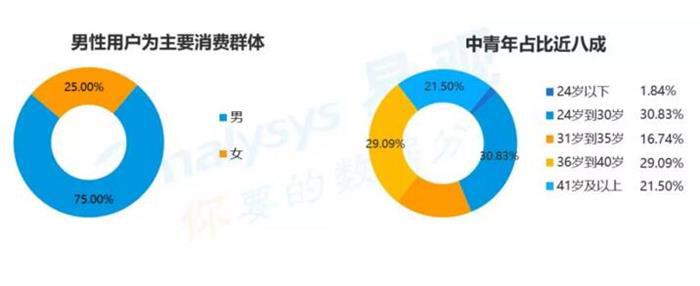 汽车后市场,汽车电商 汽车后市场,汽车电商