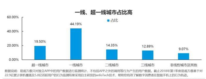 汽车后市场,汽车电商 汽车后市场,汽车电商