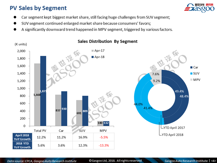 【Sales Analysis】Sales Analysis of 2018 Apr. China PV Market