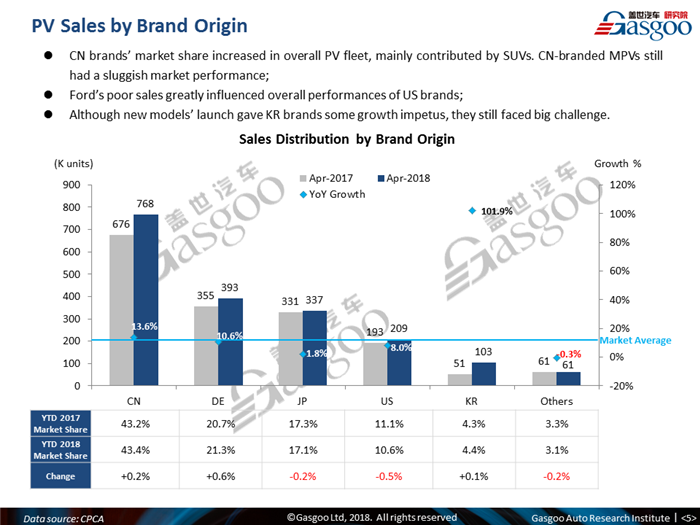 【Sales Analysis】Sales Analysis of 2018 Apr. China PV Market