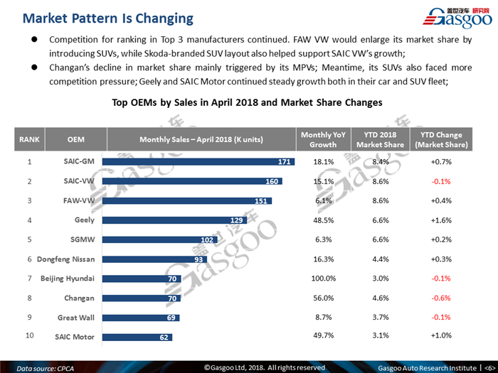 【Sales Analysis】Sales Analysis of 2018 Apr. China PV Market