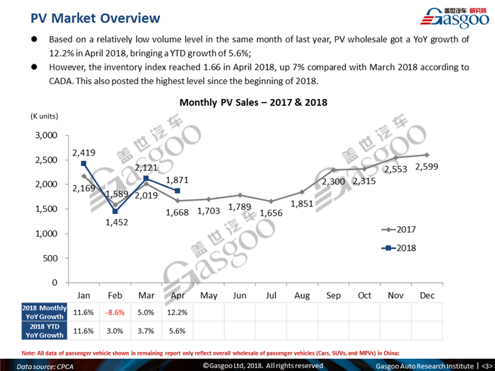 【Sales Analysis】Sales Analysis of 2018 Apr. China PV Market