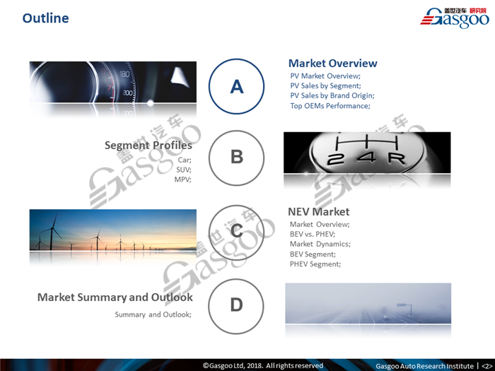 【Sales Analysis】Sales Analysis of 2018 Apr. China PV Market