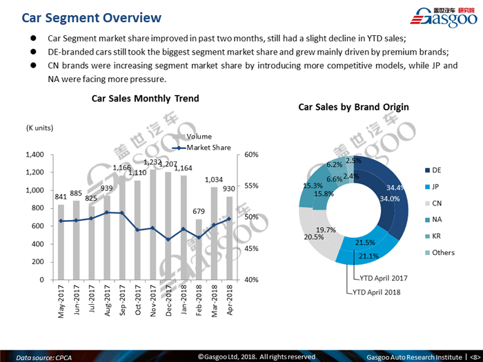 【Sales Analysis】Sales Analysis of 2018 Apr. China PV Market