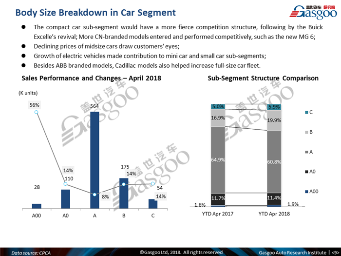 【Sales Analysis】Sales Analysis of 2018 Apr. China PV Market