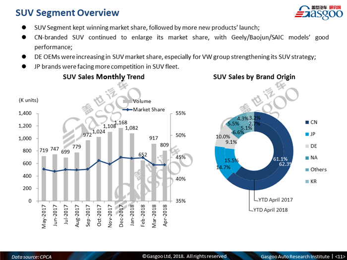 【Sales Analysis】Sales Analysis of 2018 Apr. China PV Market