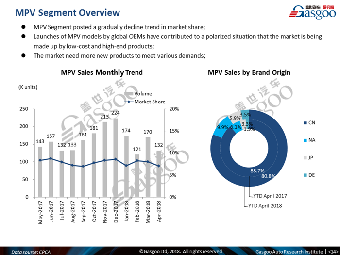 【Sales Analysis】Sales Analysis of 2018 Apr. China PV Market