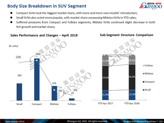 【Sales Analysis】Sales Analysis of 2018 Apr. China PV Market